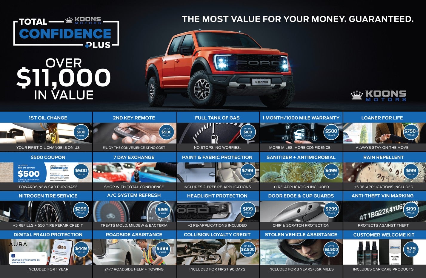 Koons Silver Spring Ford Total Confidence Plus